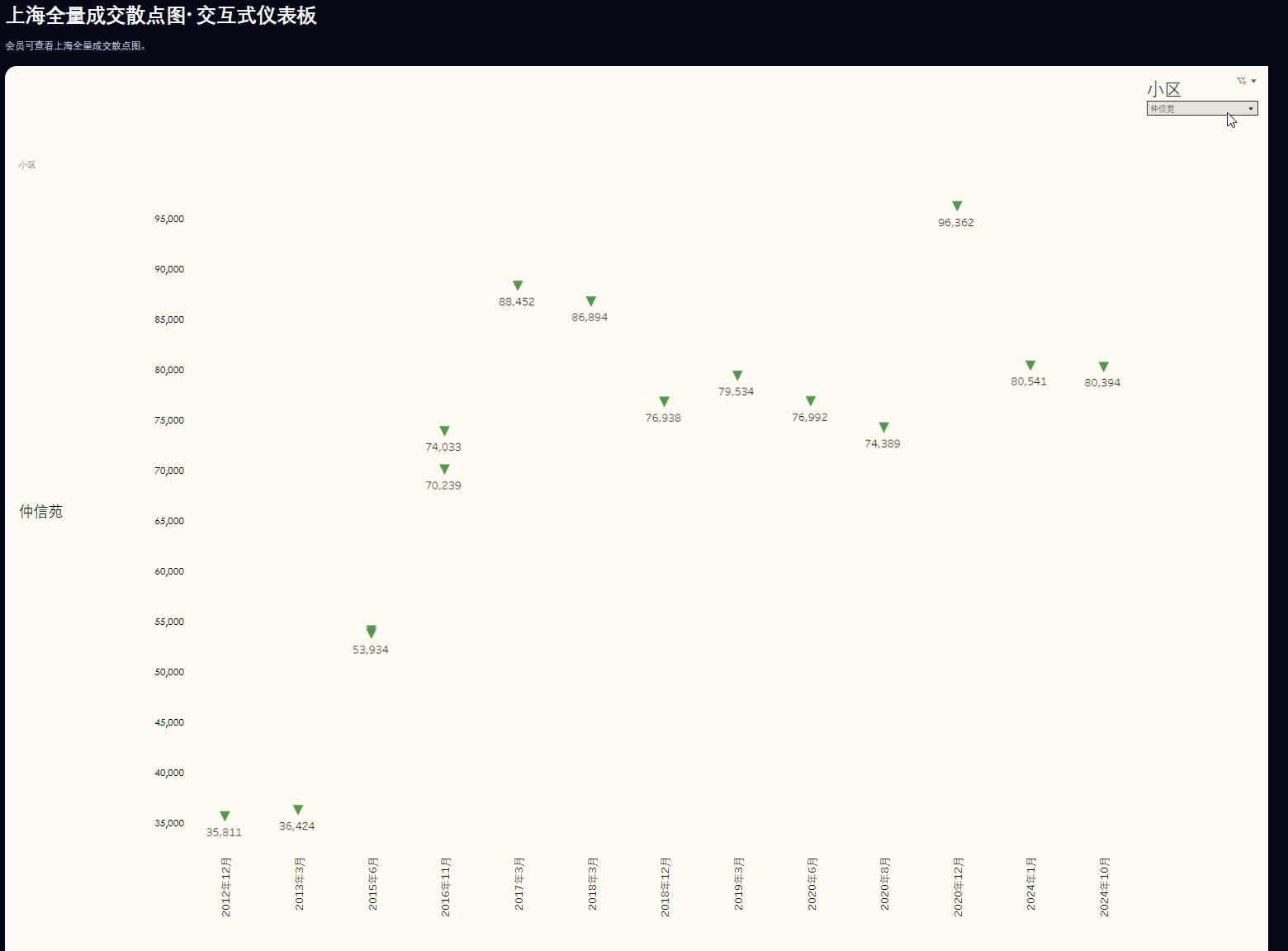 北京紧俏新盘一览