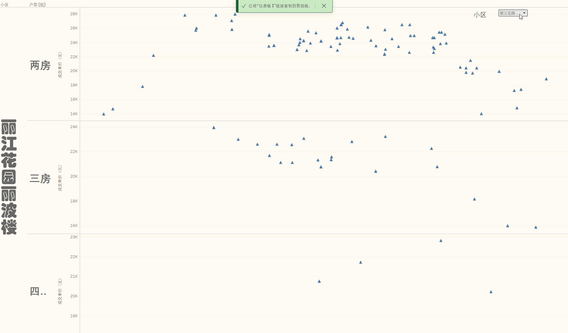 北京紧俏新盘一览
